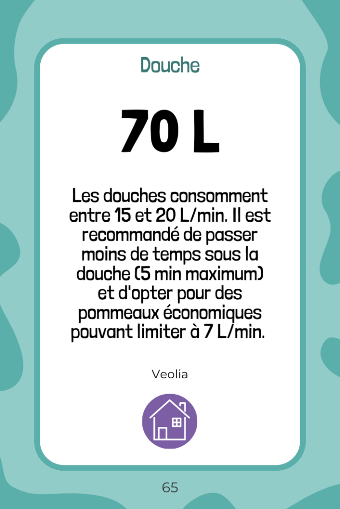 Carte eau du Consomètre, jeu sur l'environnement