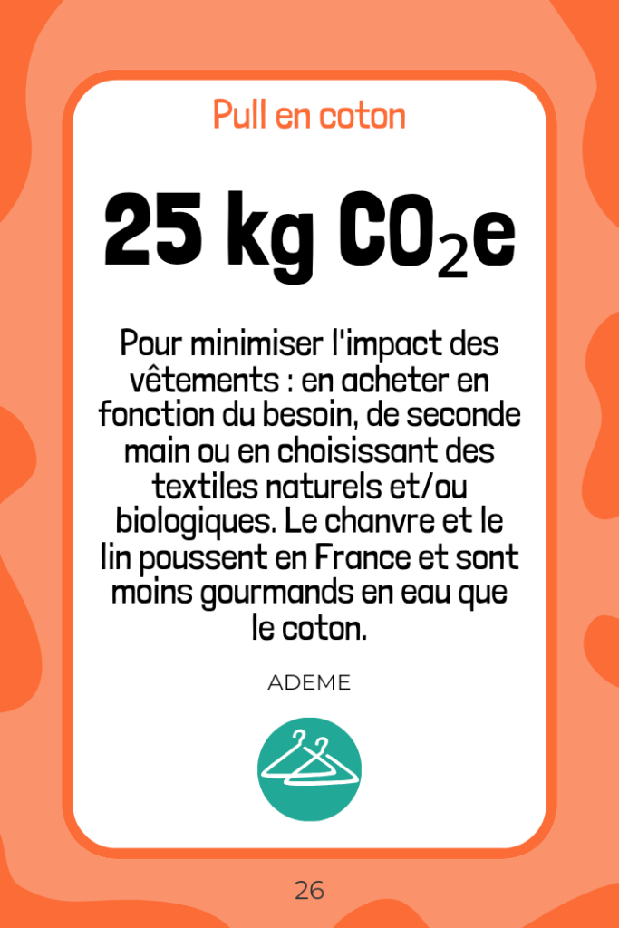 Carte émissions de gaz à effet de serre du Consomètre, jeu sur l'environnement