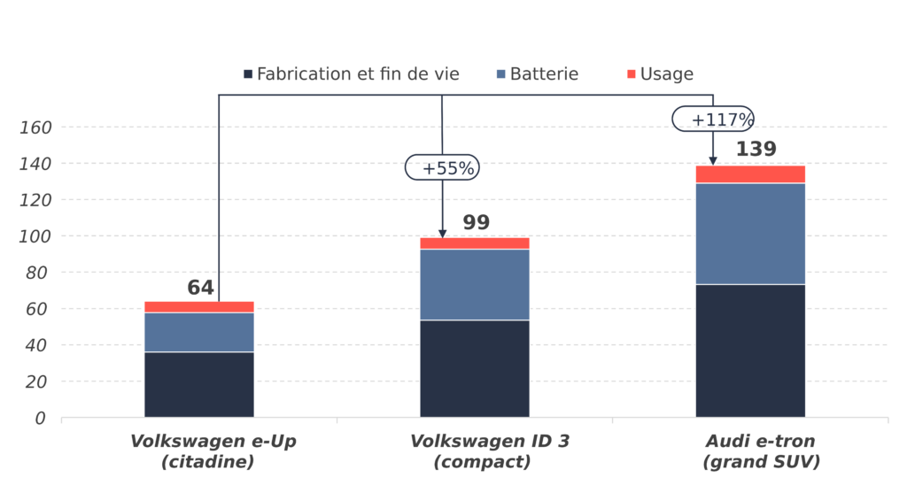 voiture électrique VS thermique